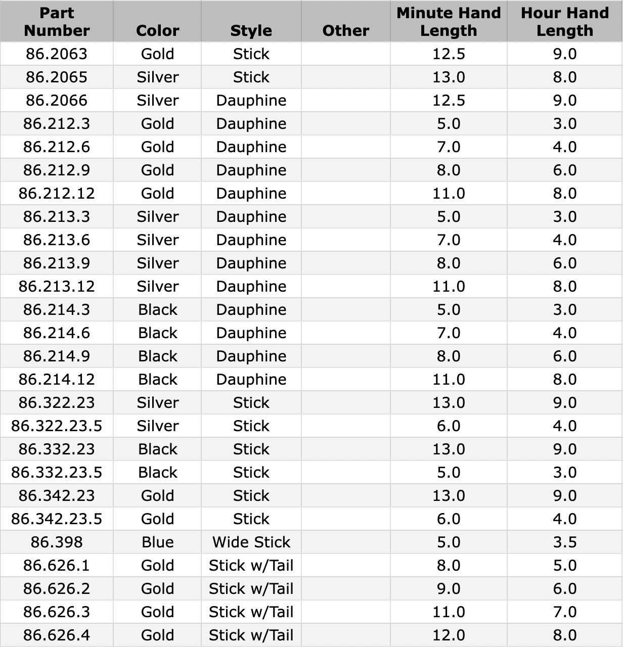 55-100-hand-chart-73025.jpg