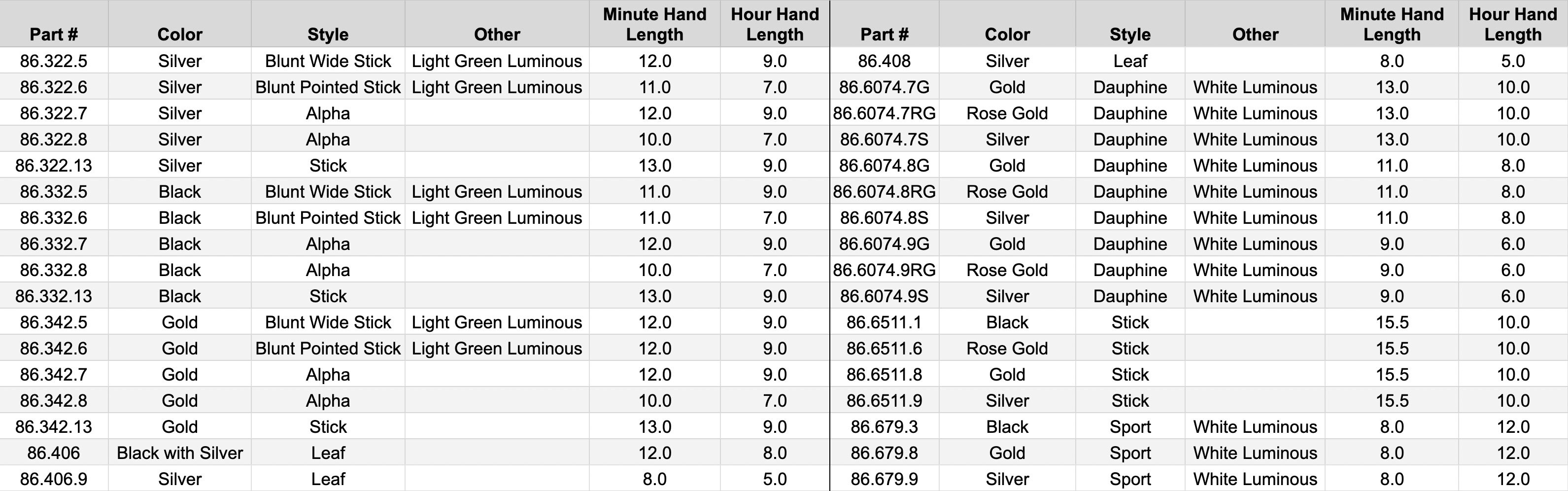 65-110-chart-32025.jpg