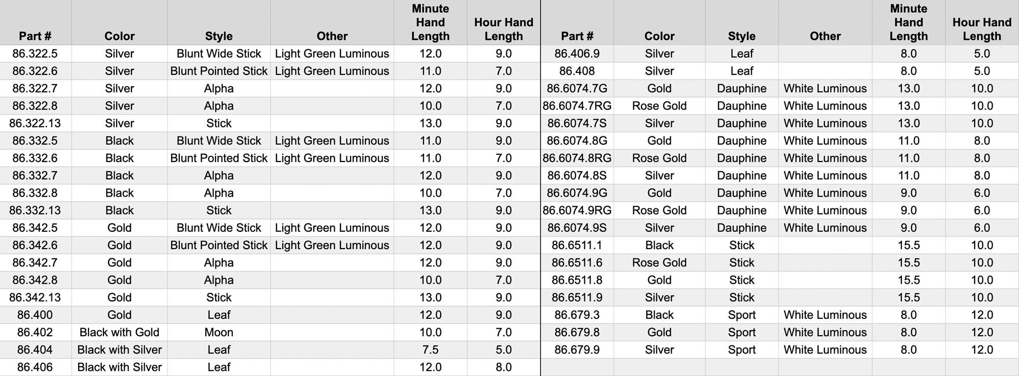 65-110-hand-chart-032924.png