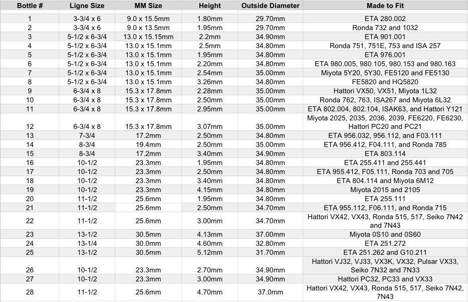 Invicta Battery Chart