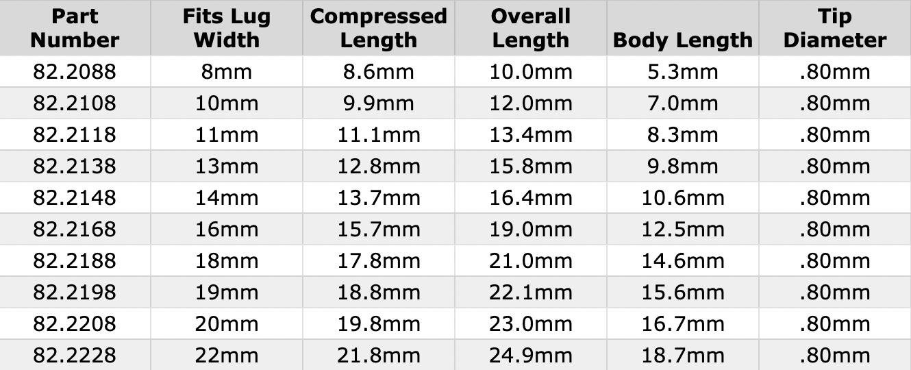 80.060-chart-78525.png