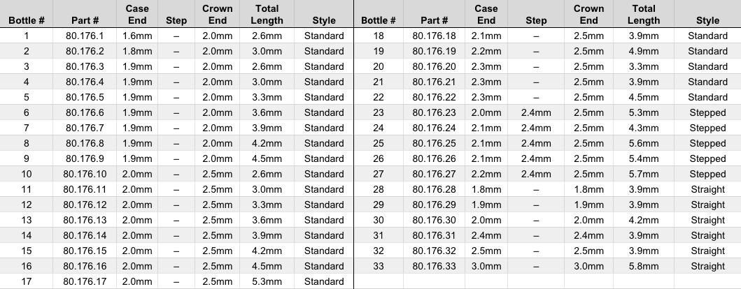 80.176-refills-chart.png