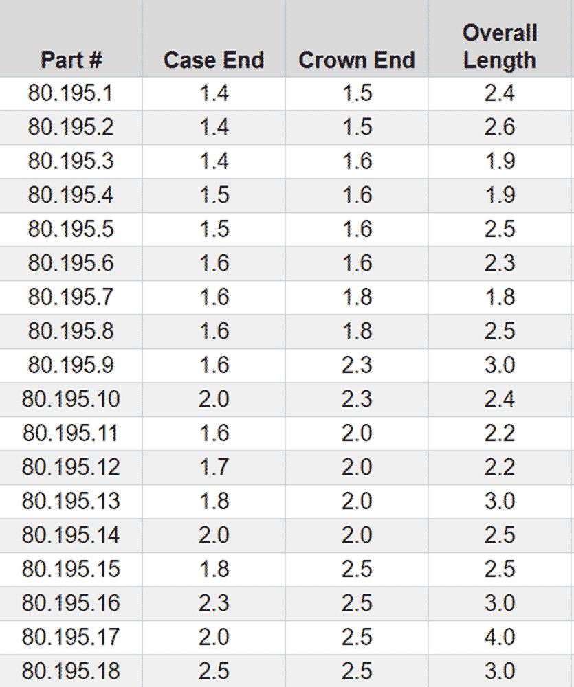 80.195-chart.gif