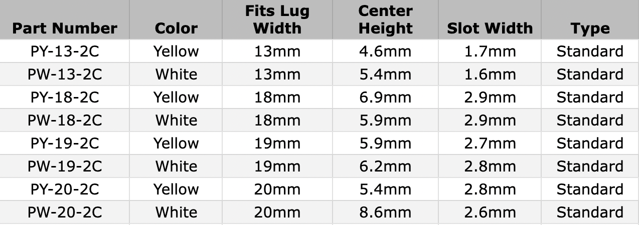 80.636c-chart-82725.png