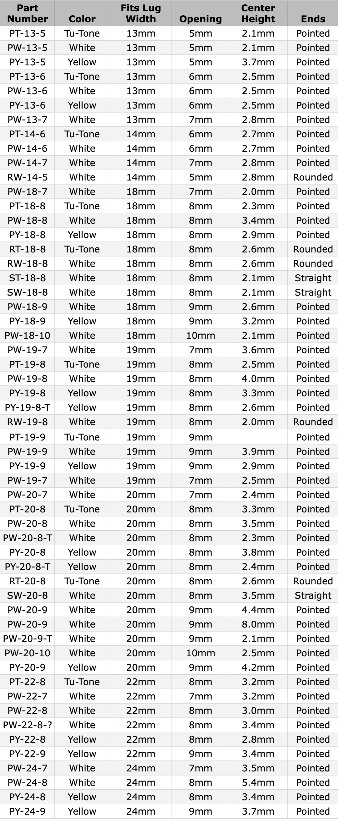 80.637-chart-92225.png
