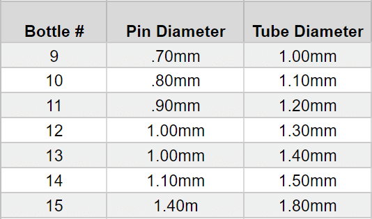 Watch Band Parts Pin Refill for Tube and Pin Assortment | Esslinger