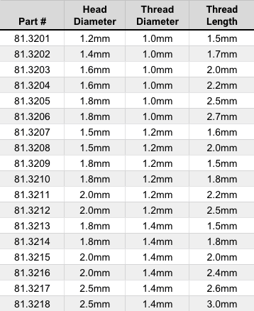 Eyeglass Screw Size Chart