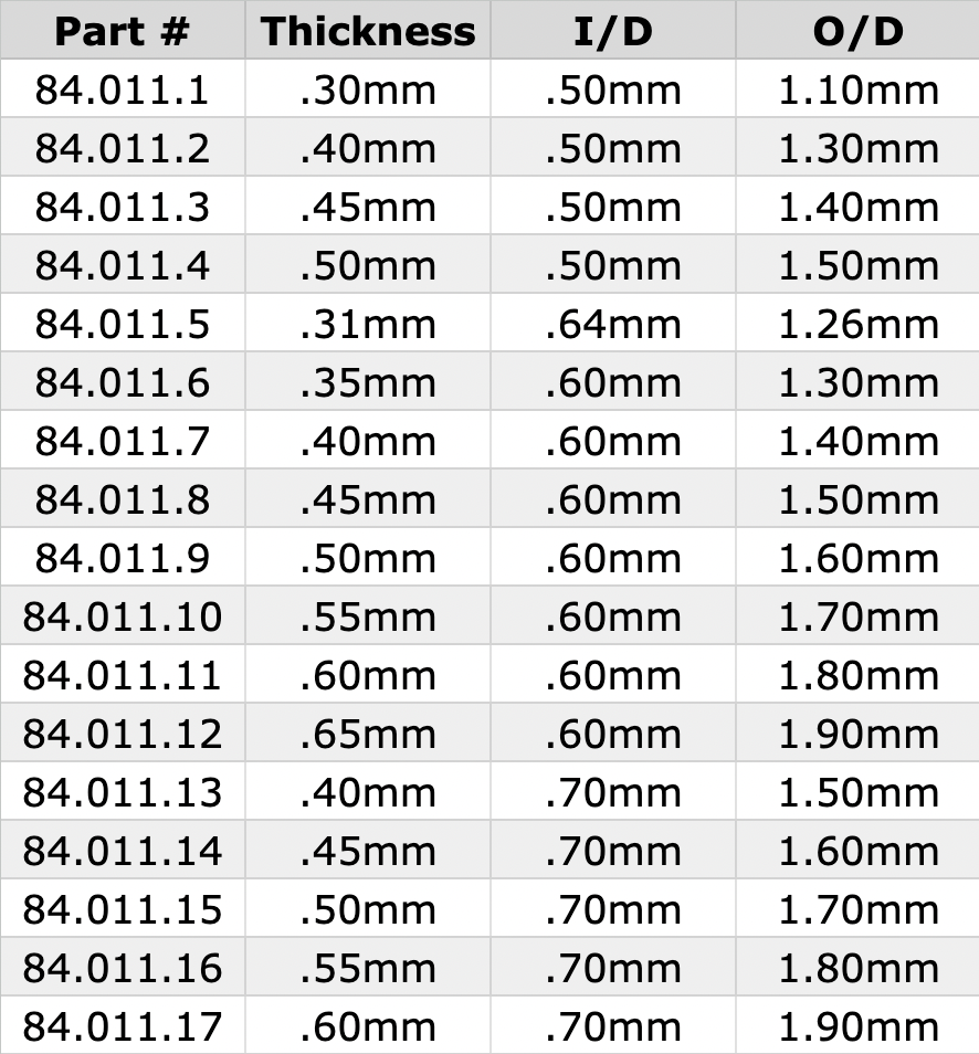 84.011.1-chart-41525.png