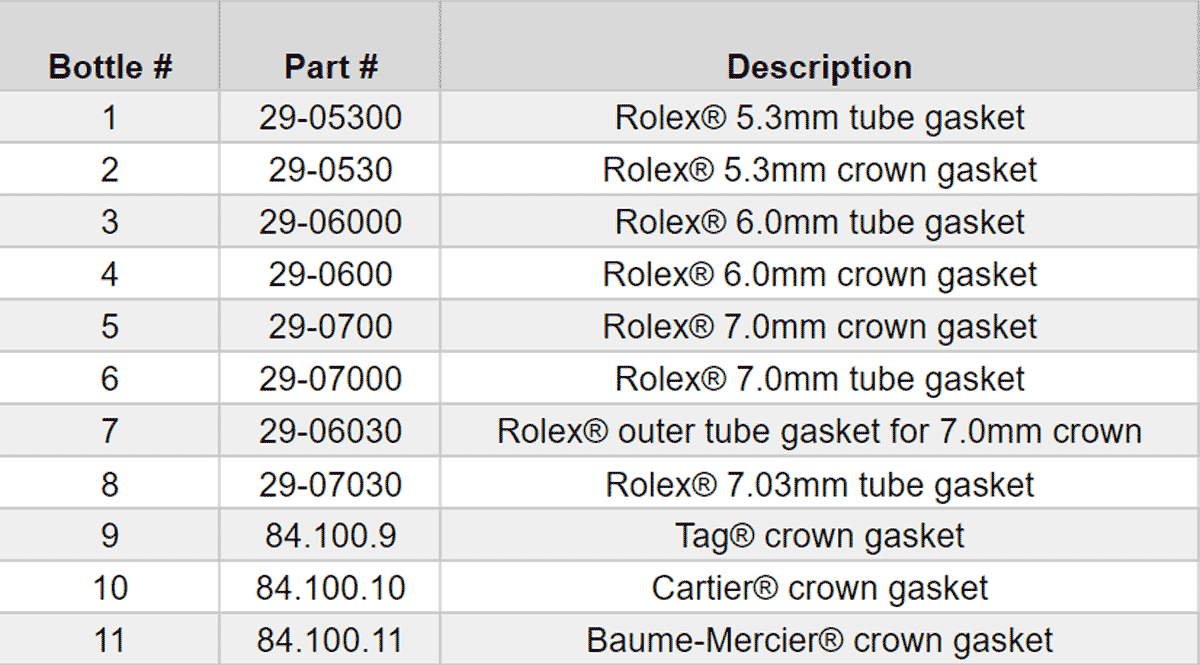 Glarks 553Pcs 36 Size Metric Universal O-Ring Assortment Set Including  270Pcs Green Nitrile Rubber NBR Washer and 279Pcs Black Gasket Sealing Ring