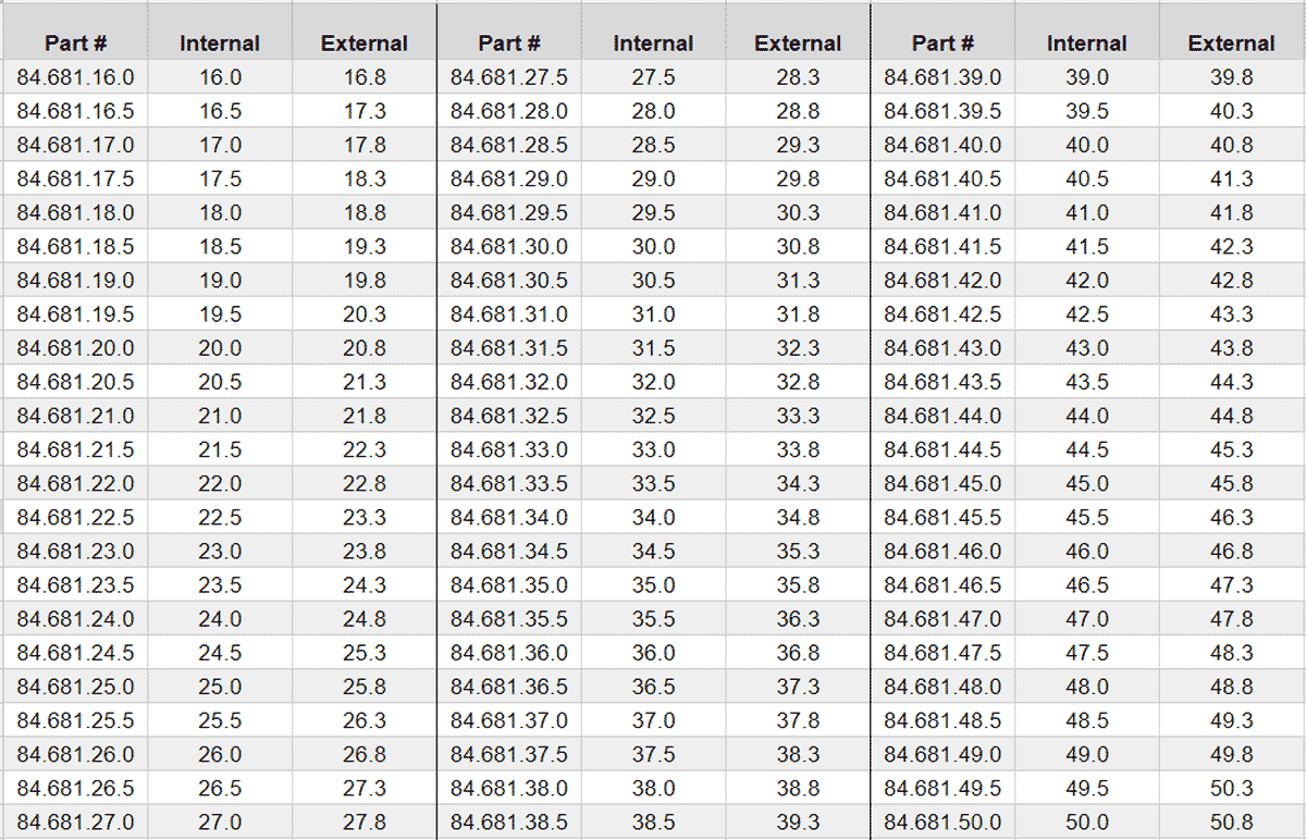 84.681.16.0-chart2.gif