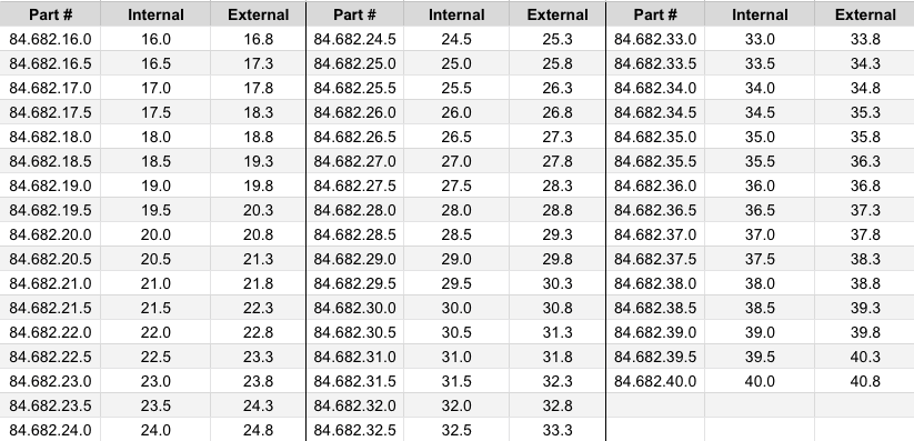 84.682-chart-sizes.png