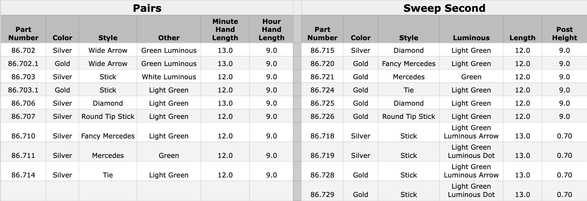 86.673-chart-62525.png