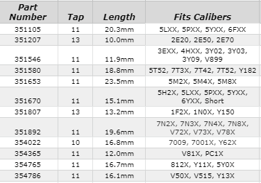 88.640-seiko-stem-chart-080521.png