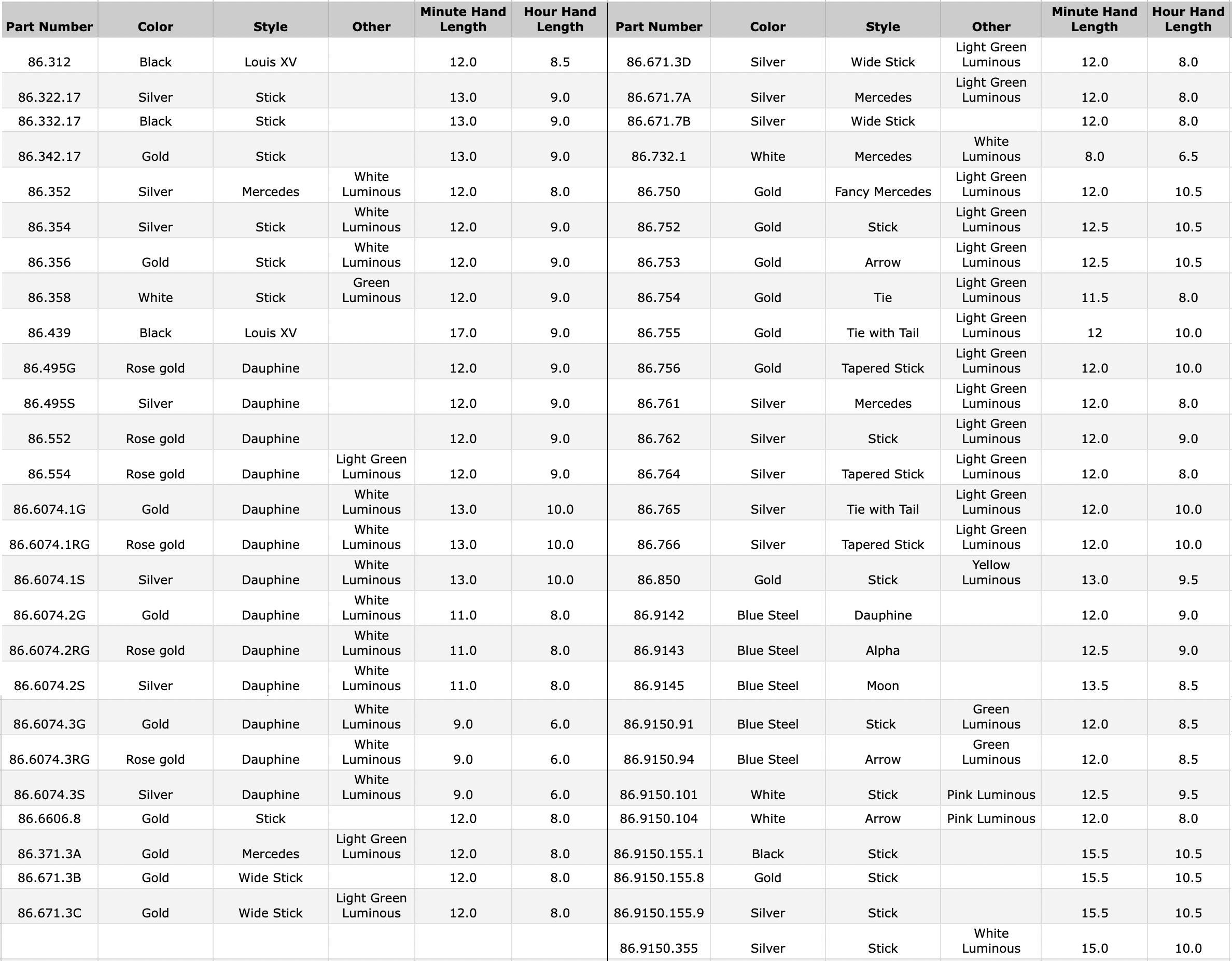 90-150-hand-chart-51525.png