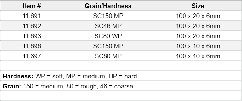 artifex-wheels-chart-11.691.png