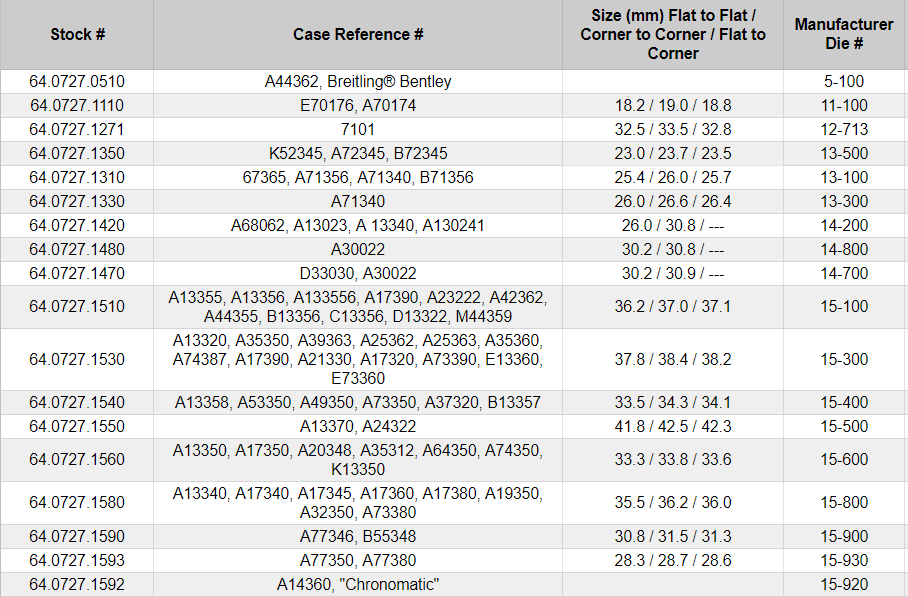 Case Opening Dies for Breitling® Watch Case Backs
