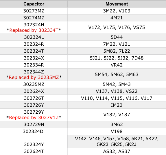 Seiko Watch Battery Chart