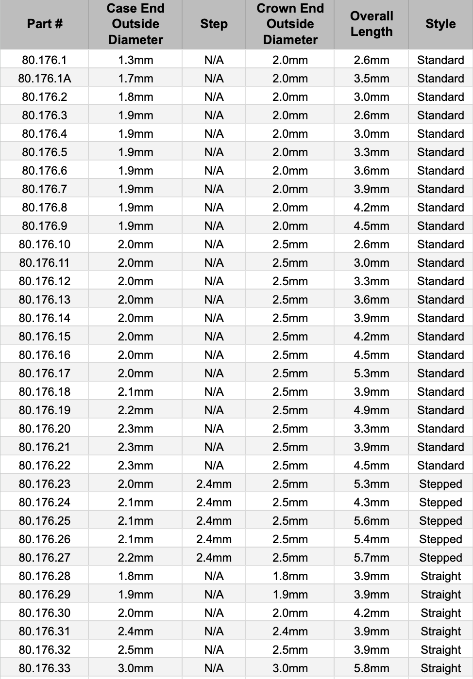 case-tube-chart-21125.png