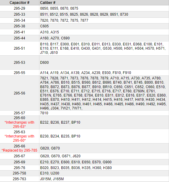 Citizen Watch Battery Chart