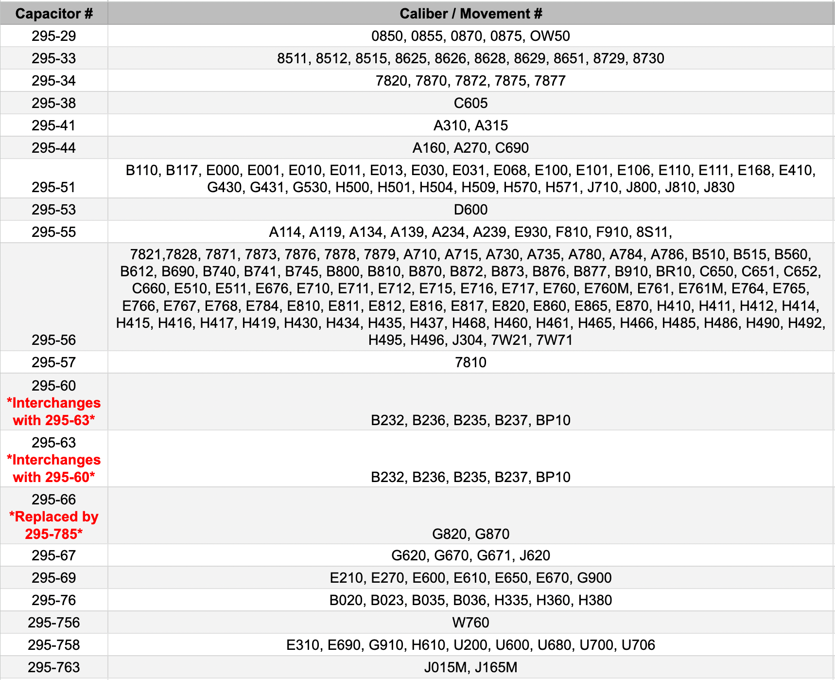 citizen-capacitor-chart-12925.png citizen-capacitor-chart-12925.png