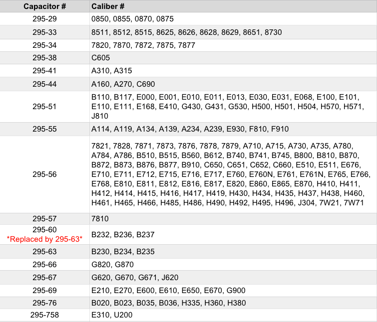 Bulova Watch Battery Chart