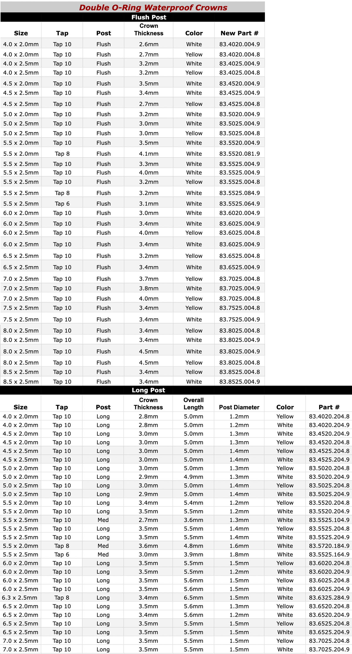 double-o-ring-chart-21825.png