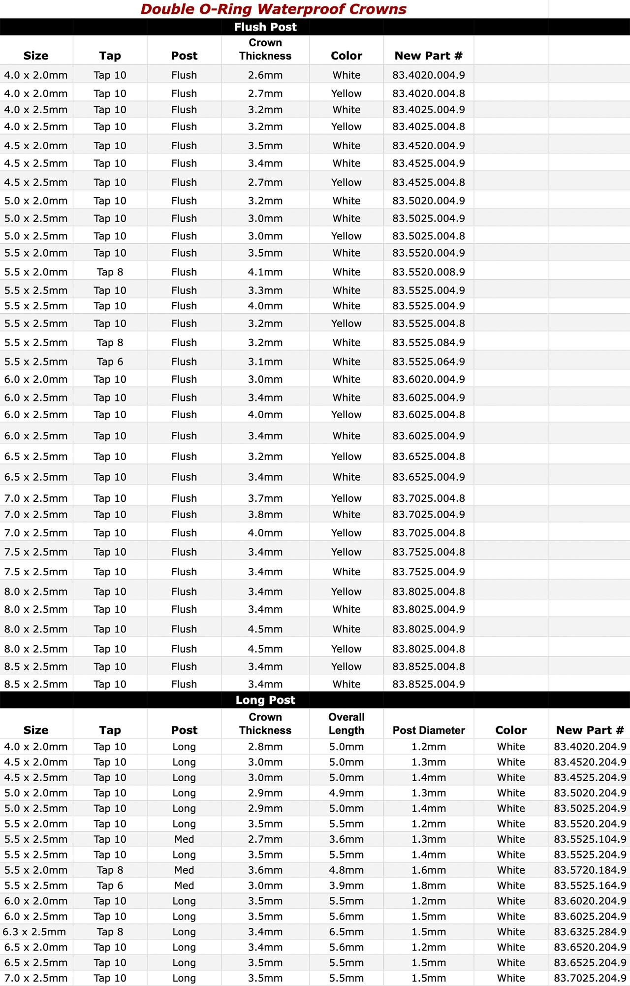 double-oring-wp-crowns-chart.png