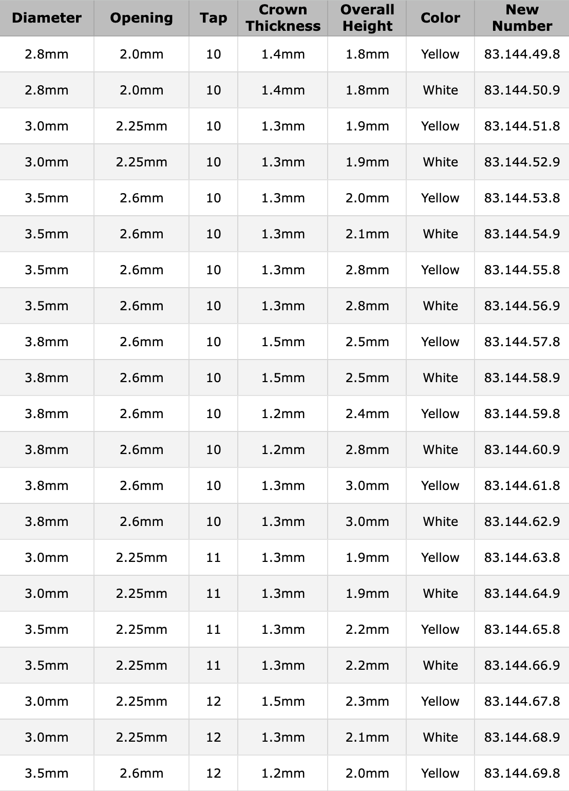 dress-crown-chart-21825.png