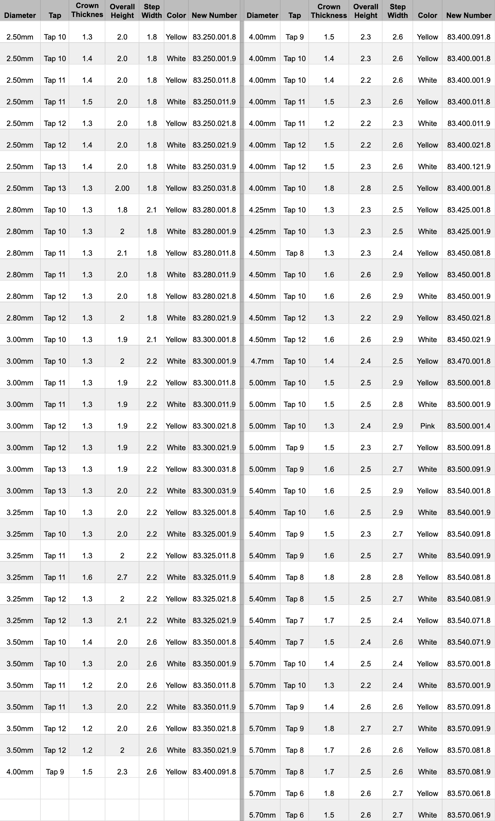 dustproof-crown-chart-11525.png