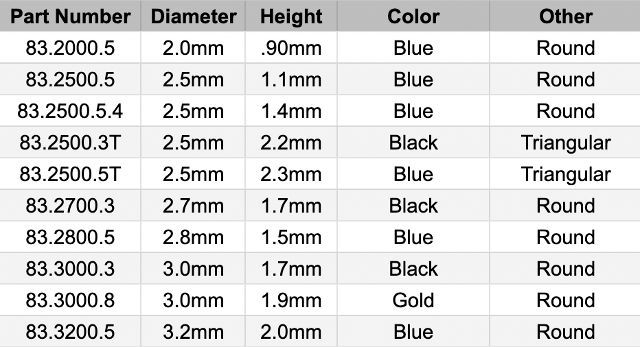 end-stones-chart-5725.png