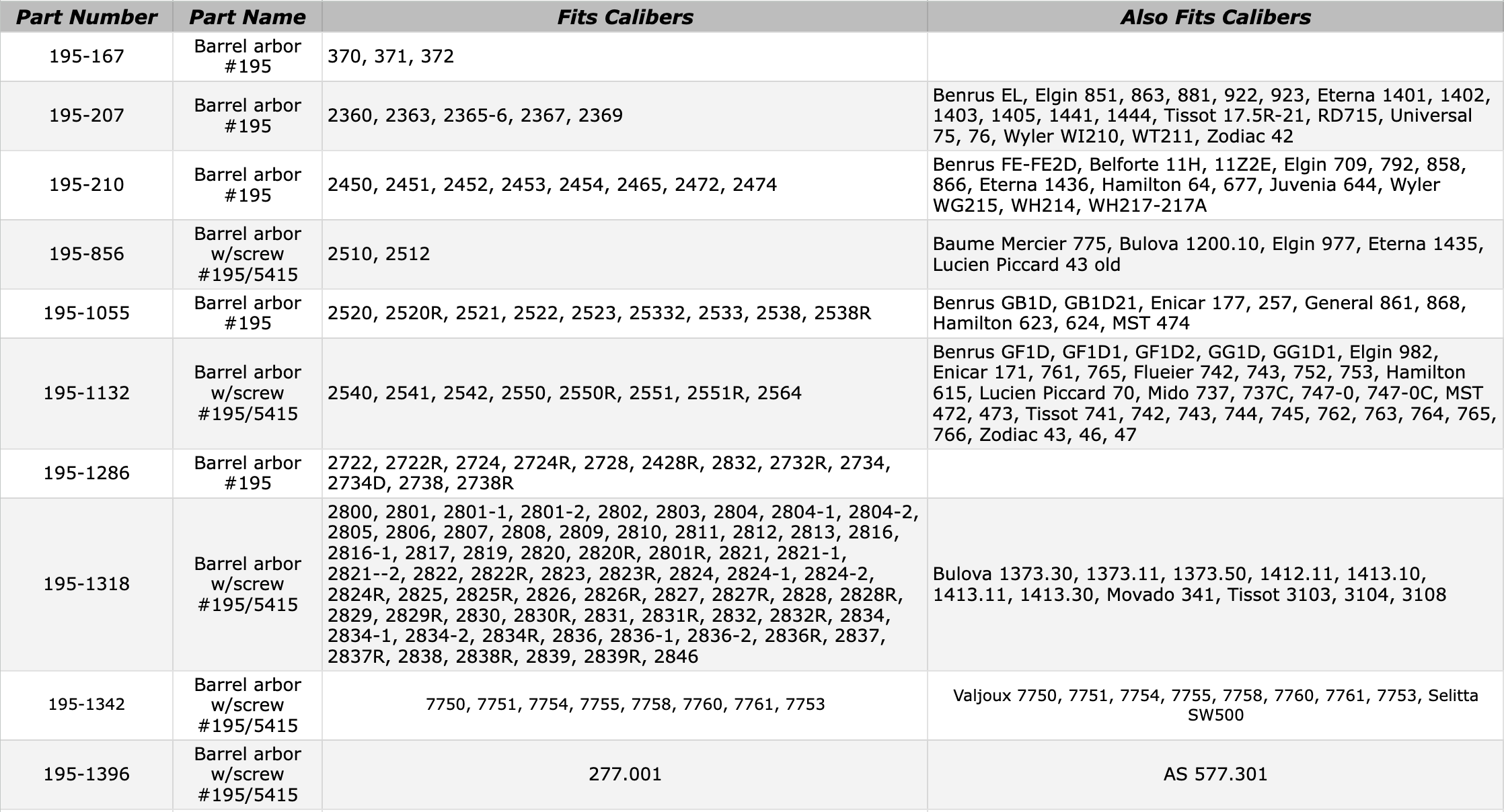 eta-195-chart-72225.png