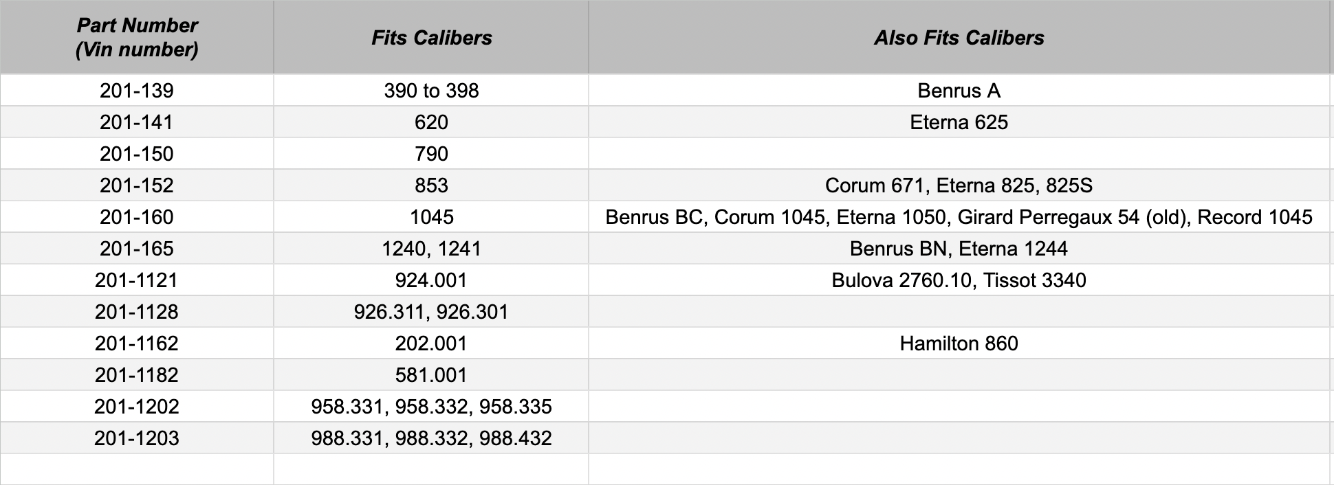 eta-201-chart.png