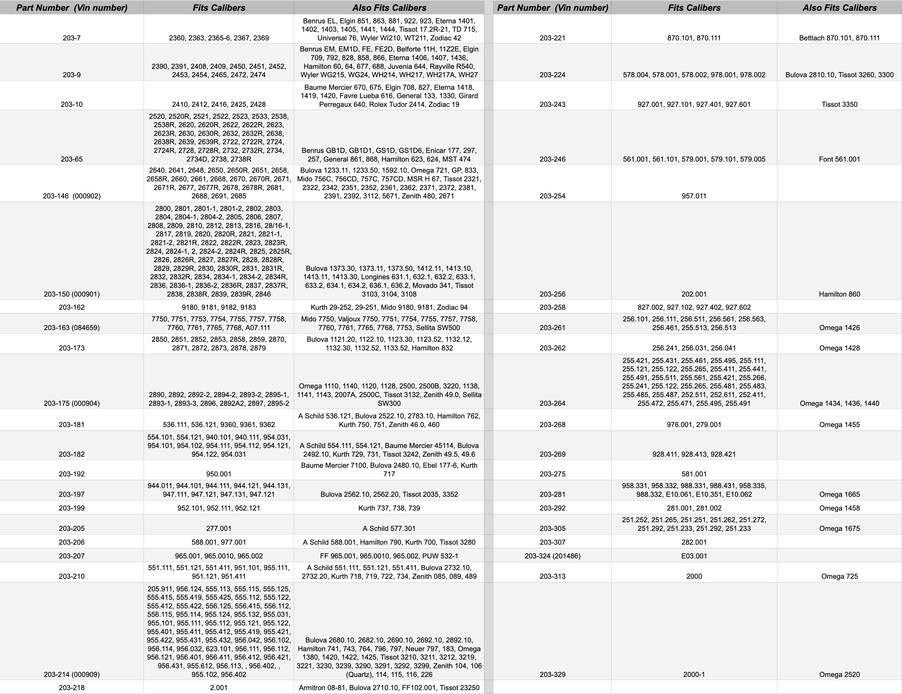 eta-203-chart-72225.png
