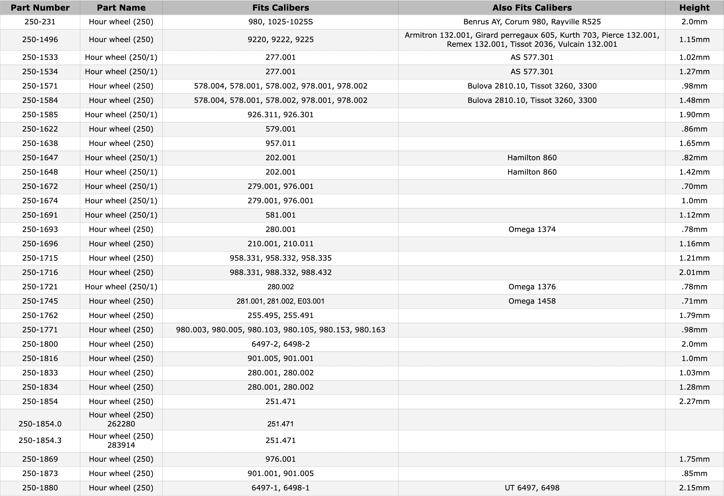 eta-250-parts-chart-92325.png