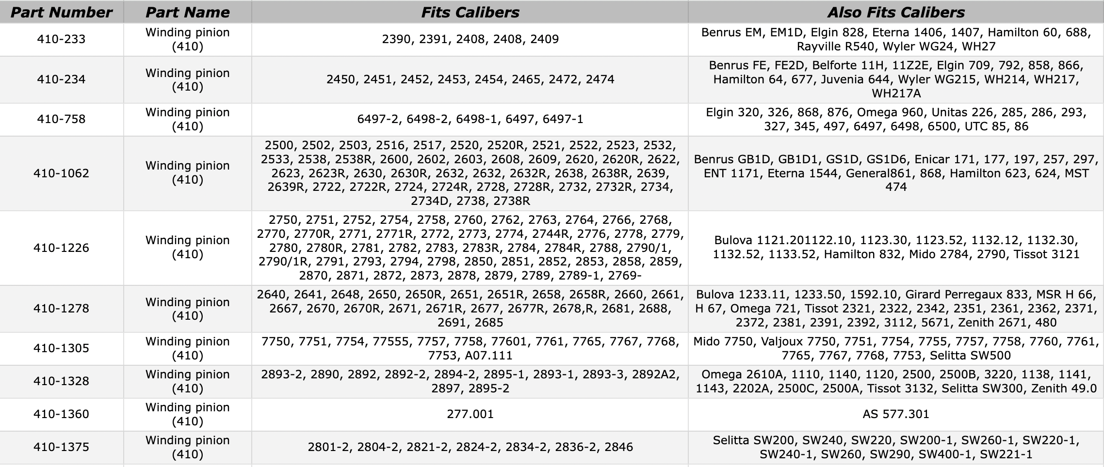 eta-410-chart-72225.png