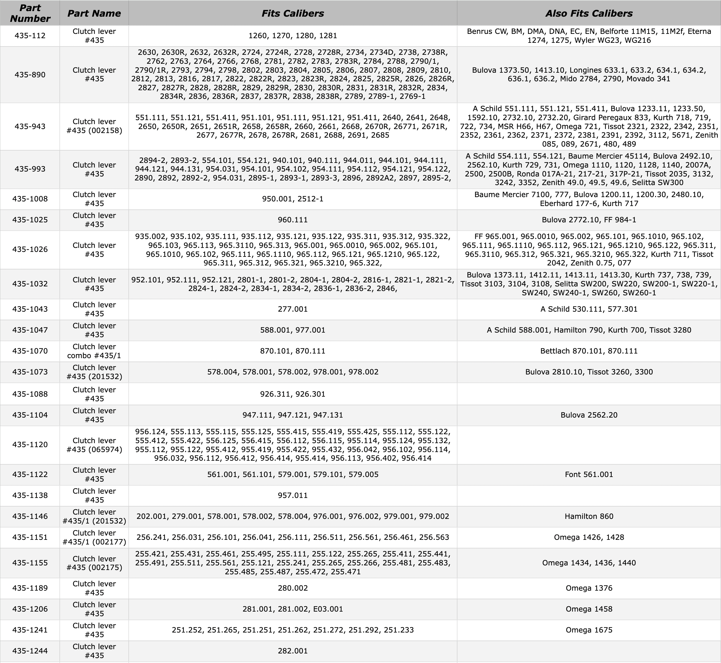 eta-435-chart-71525.png