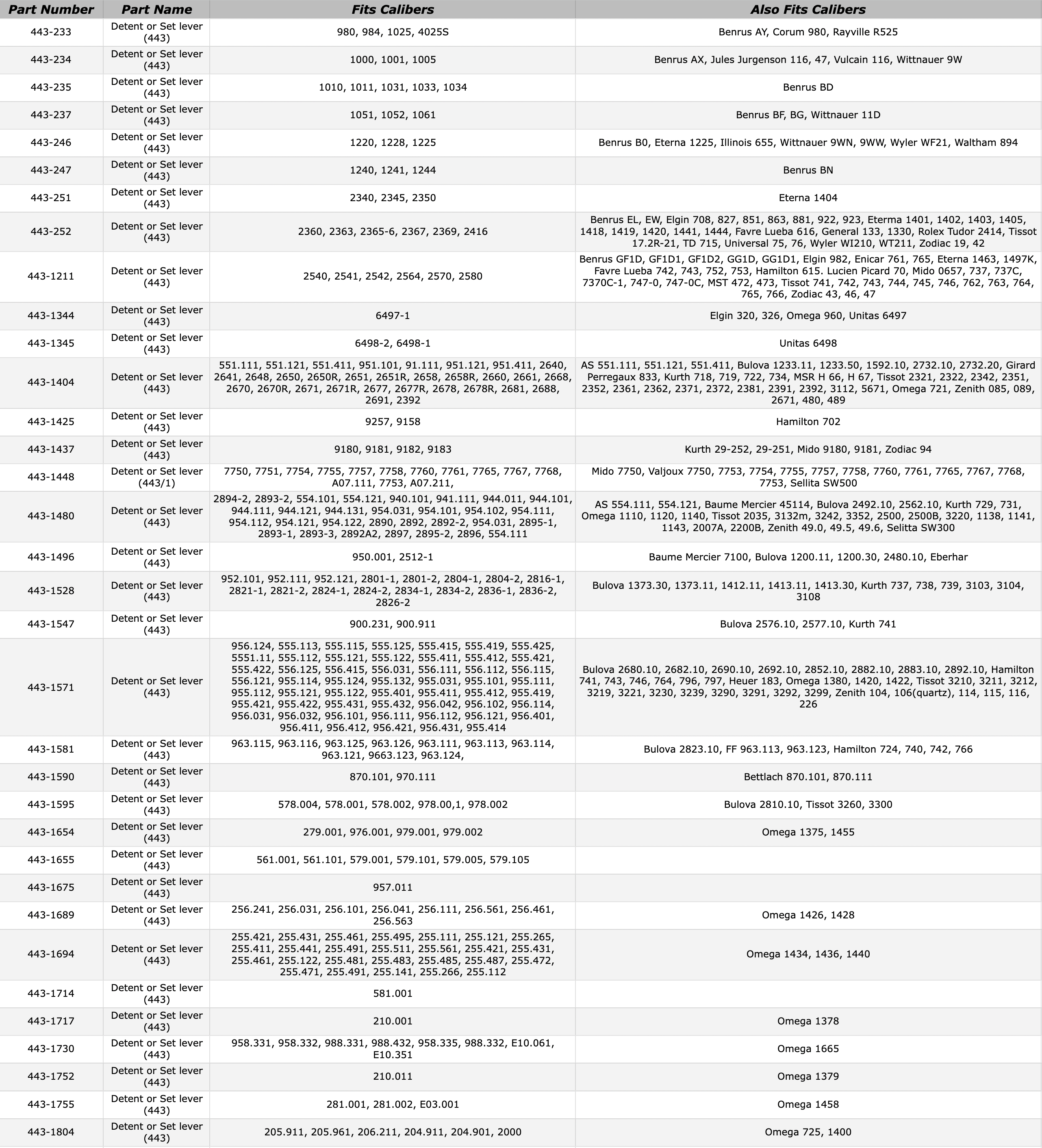 eta-443-parts-chart-42126.png