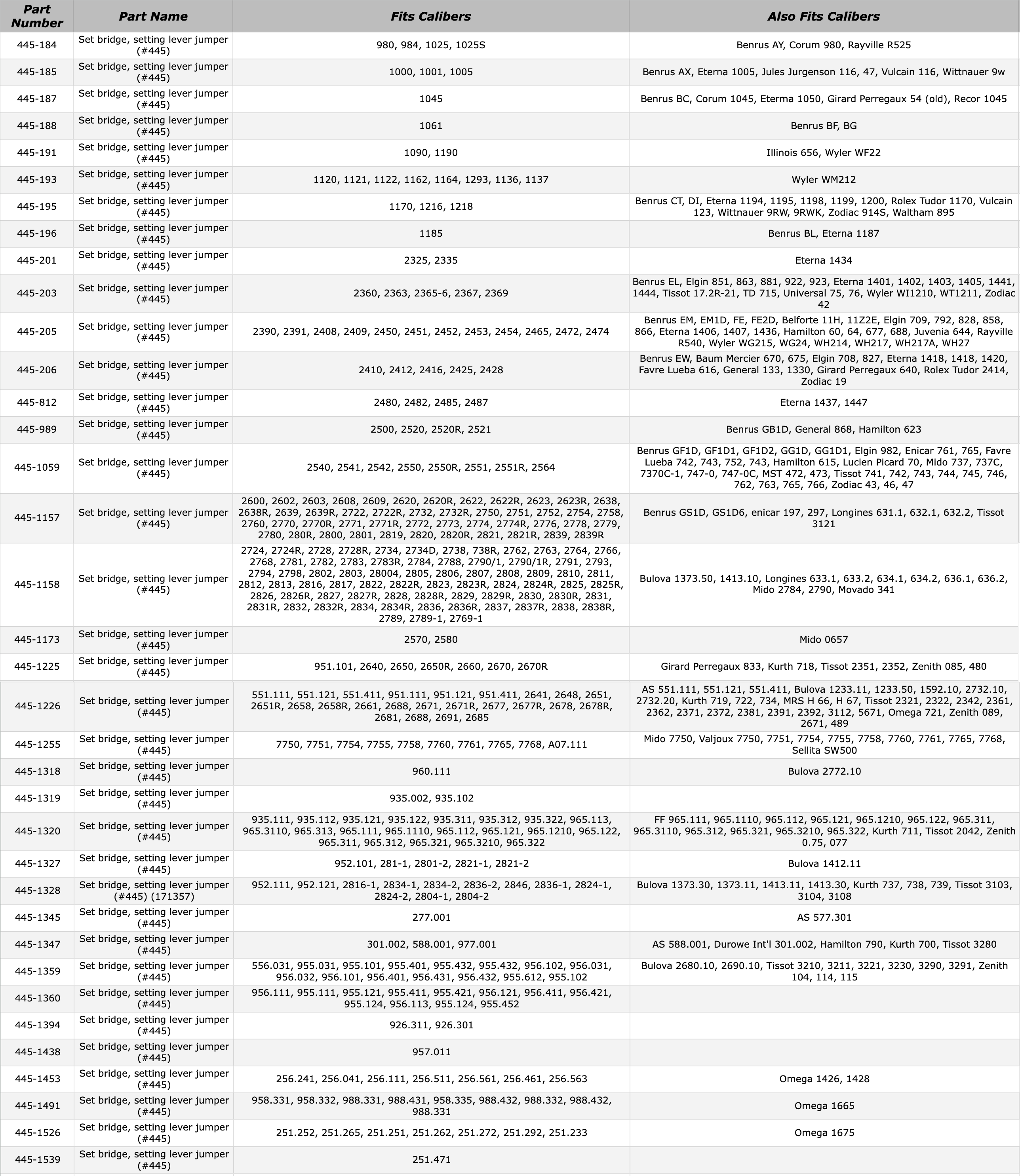 eta-445-chart-482026.png