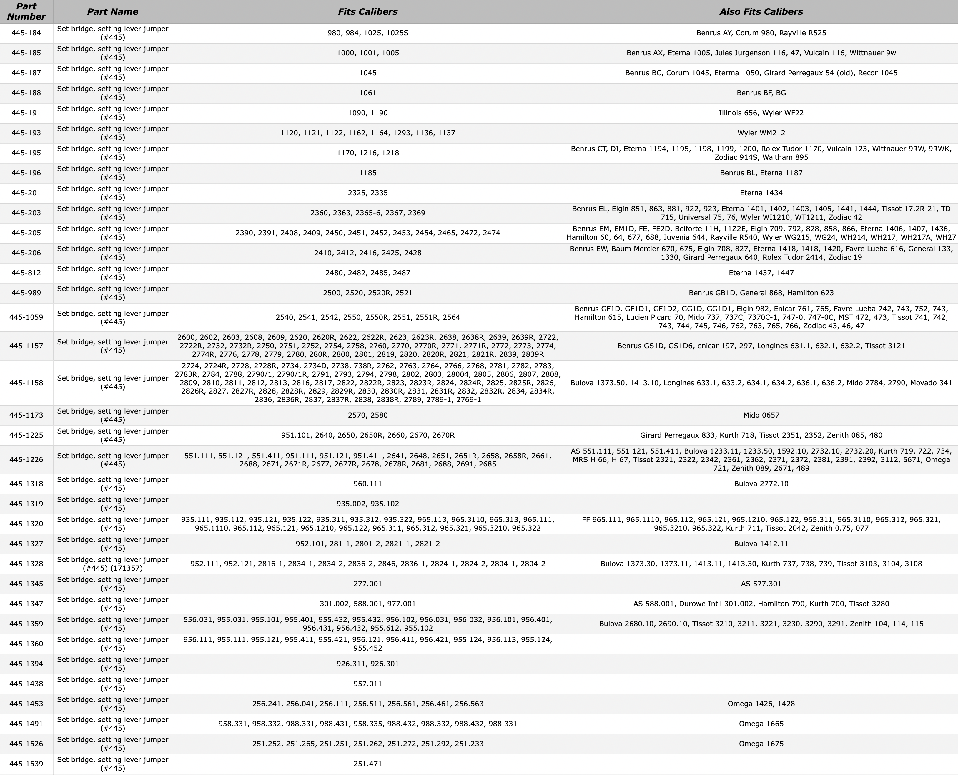 eta-445-chart-62525.png