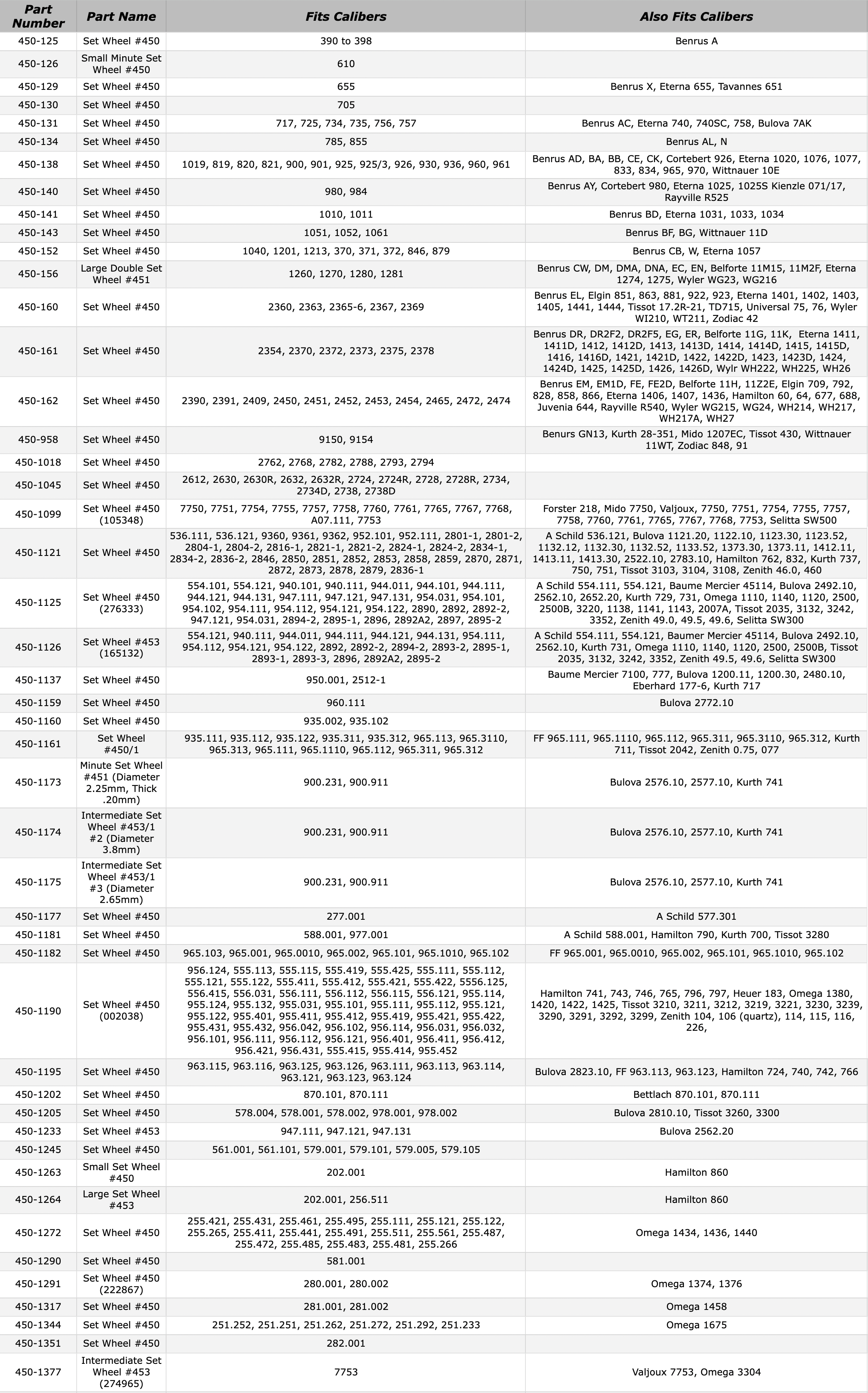 eta-450-chart-71025.png