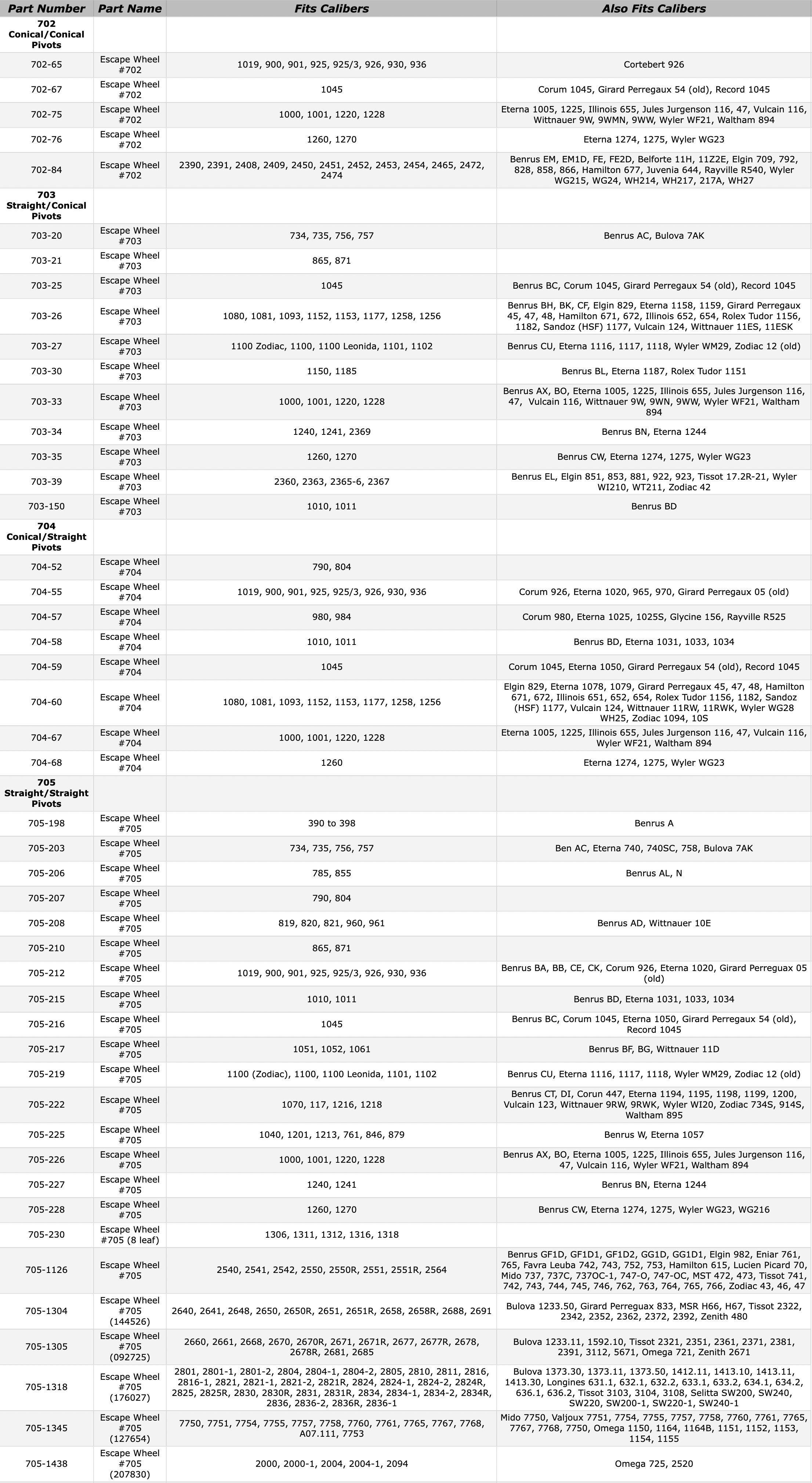 eta-702-chart-71825.jpg