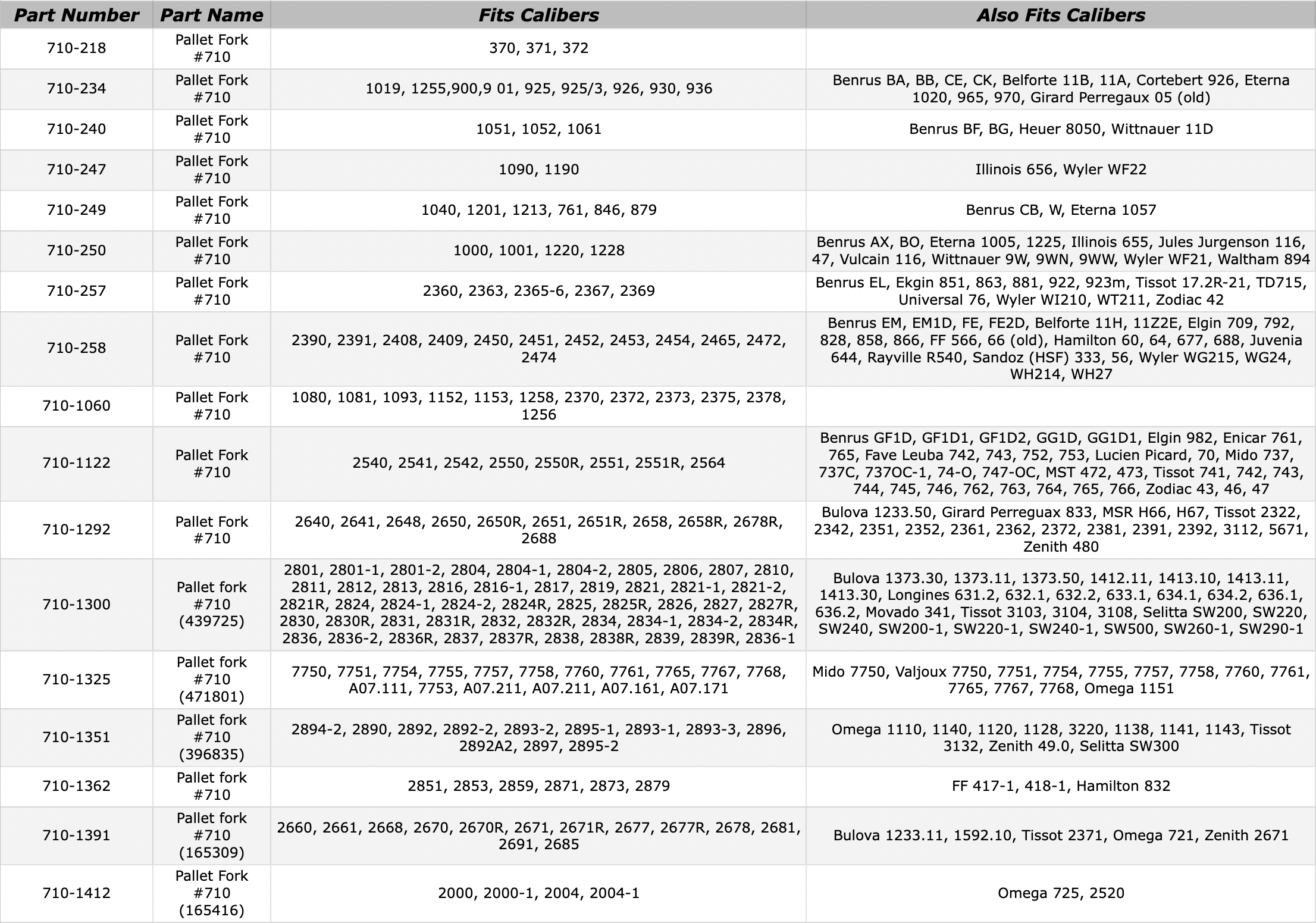 eta-710-chart-71525.png