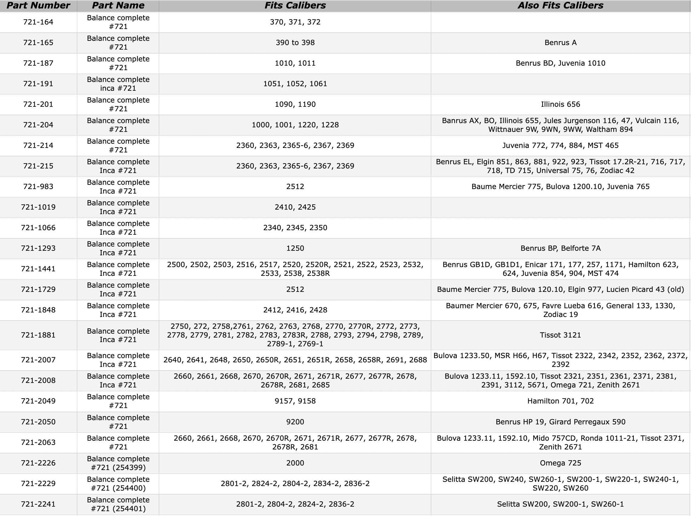 eta-721-parts-chart-71625.png