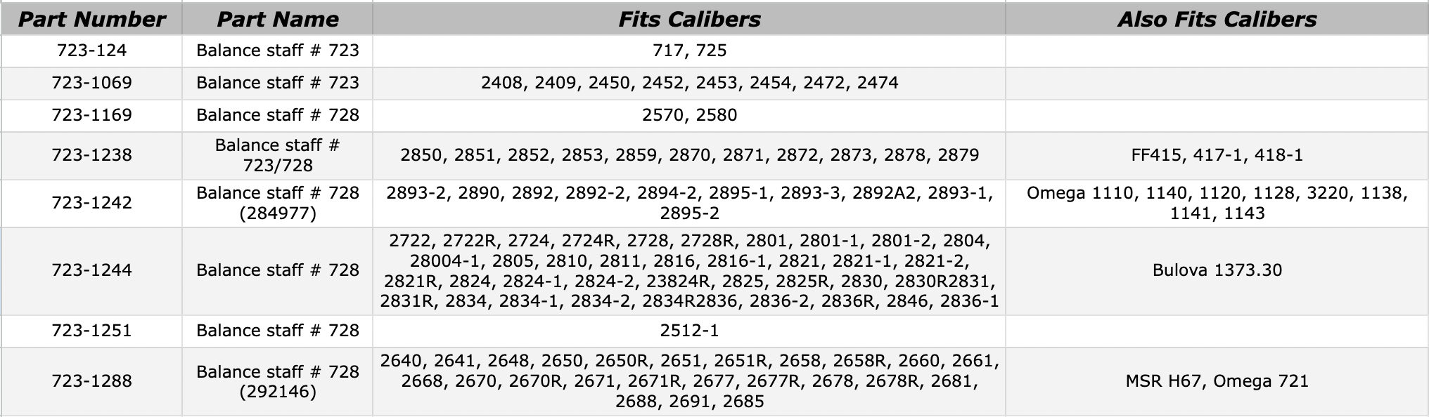 eta-723-chart-101525.png eta-723-chart-101525.png