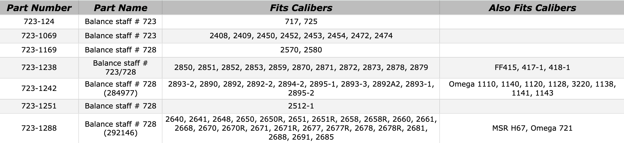 eta-723-chart-72225.png