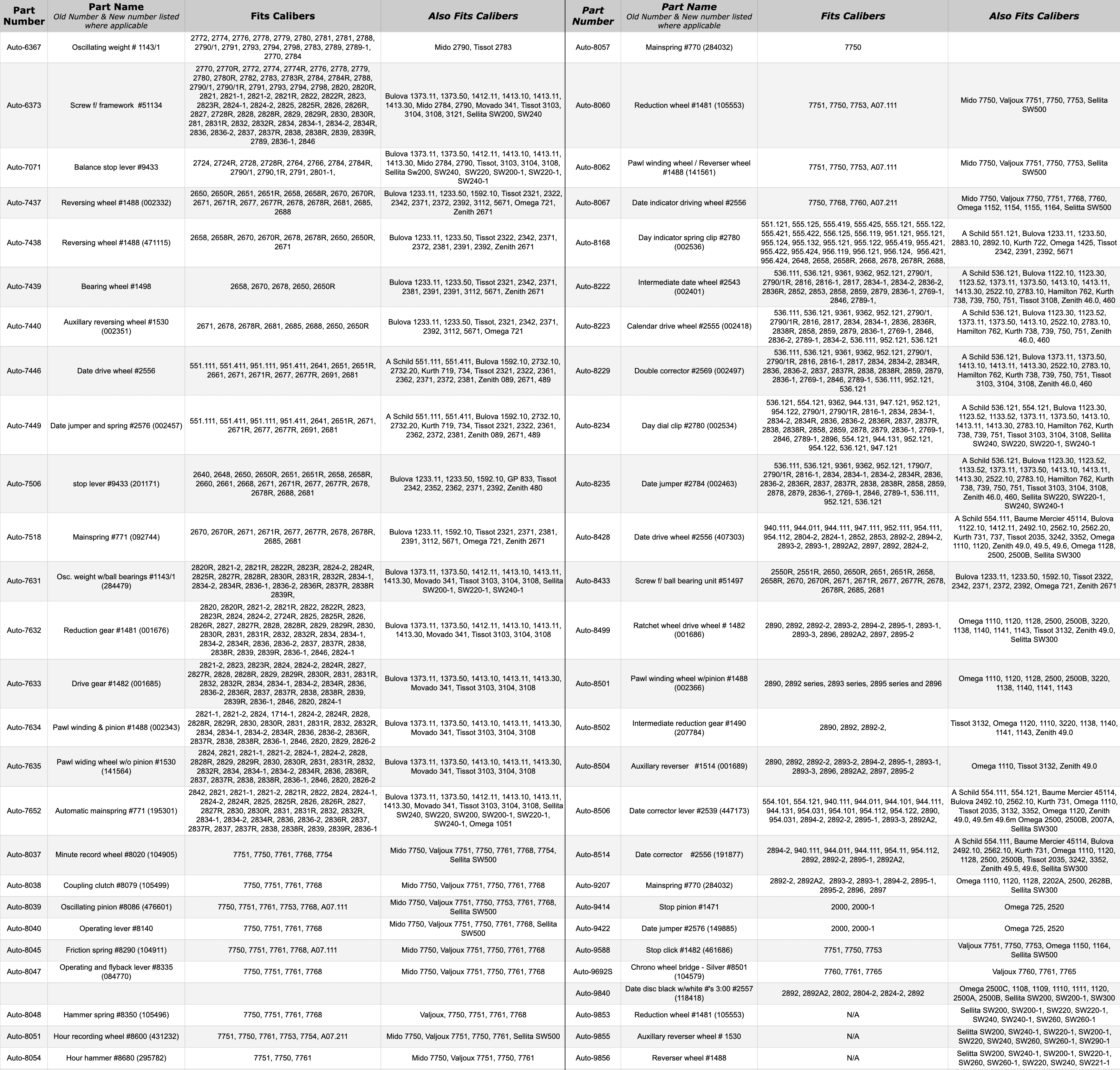 eta-auto-chart-62525.png
