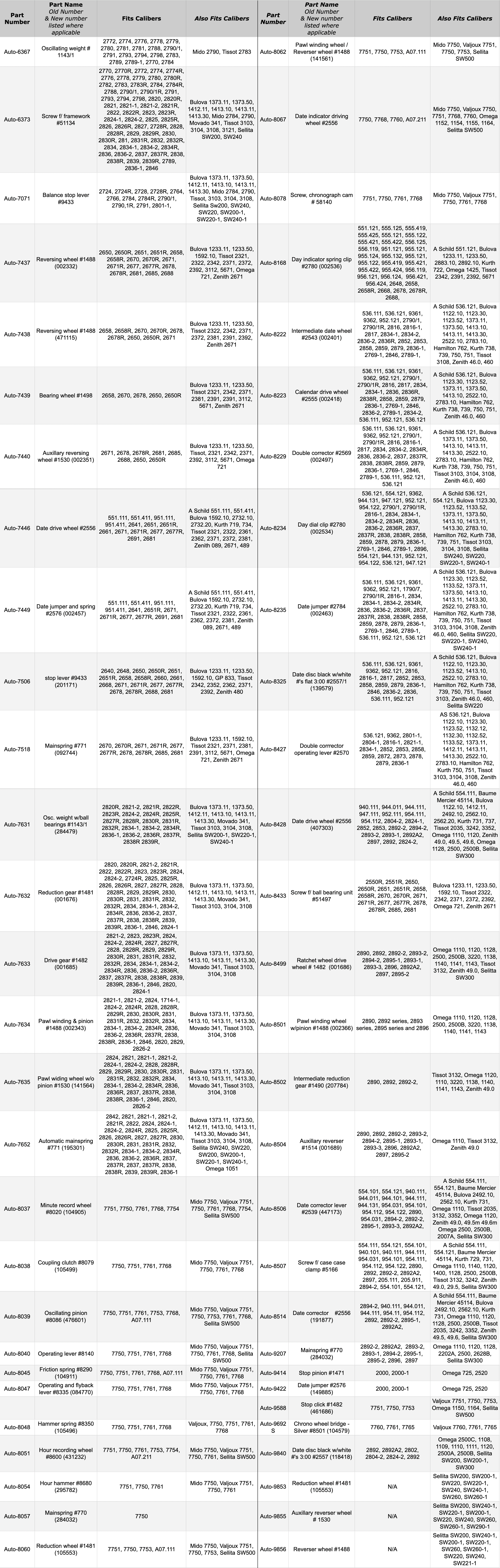 eta-auto-parts-chart-4226.png eta-auto-parts-chart-4226.png