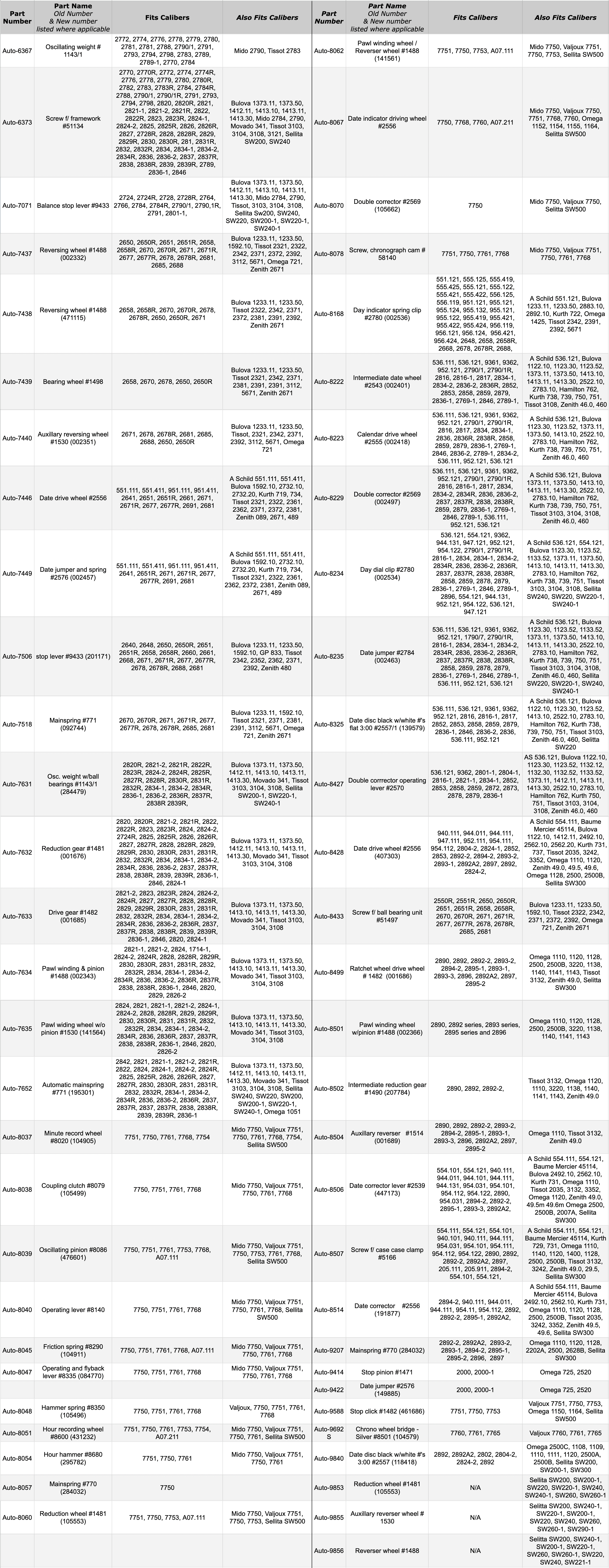 eta-auto-parts-chart-51426.png