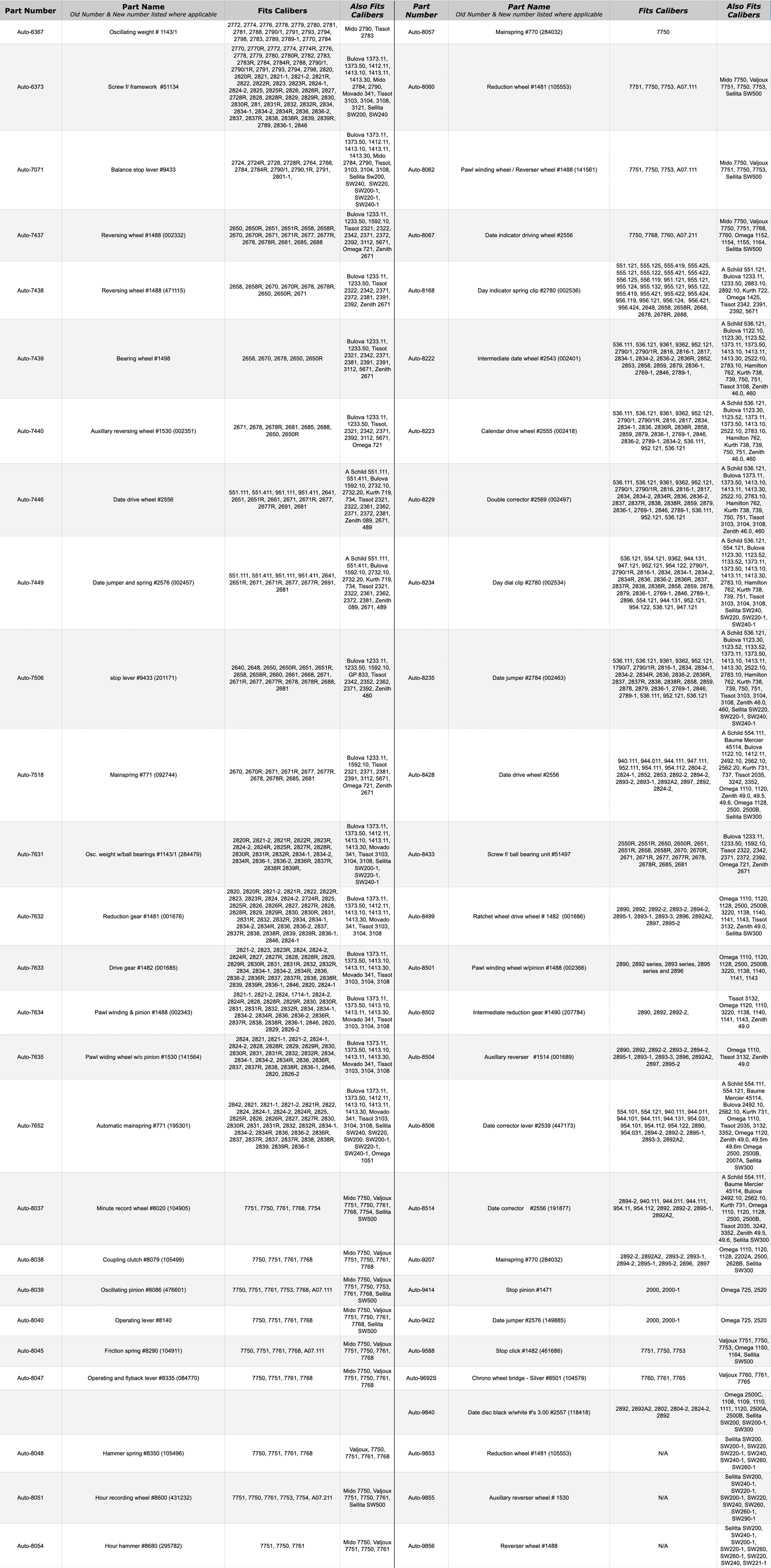 eta-auto-series-parts-51225.png