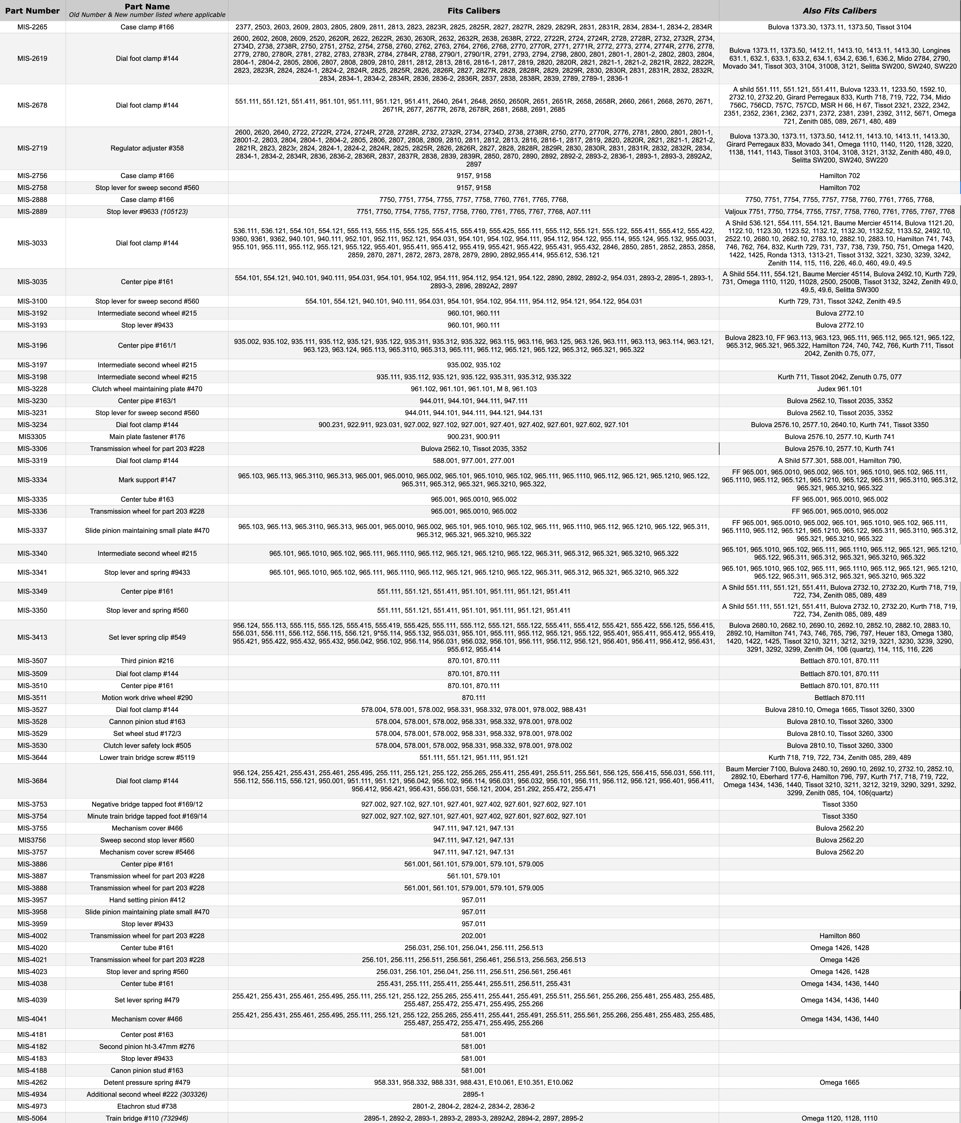 eta-mis-series-chart-62425.png